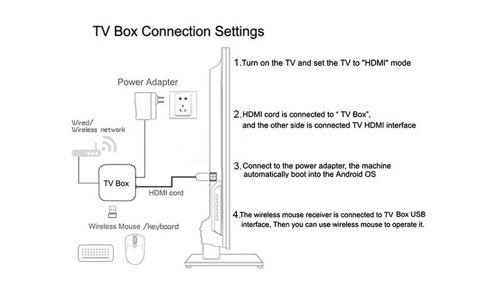 G96 ATV Mini Q6 TV Stick Android13.0 Allwinner H313 Quad Core Cortex A53 Support 8K Video 4K BT Voice Remote Smart TV Box